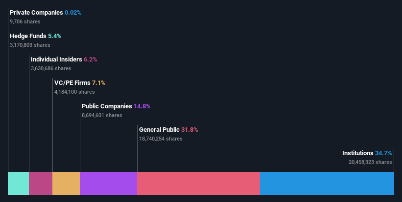 ownership-breakdown