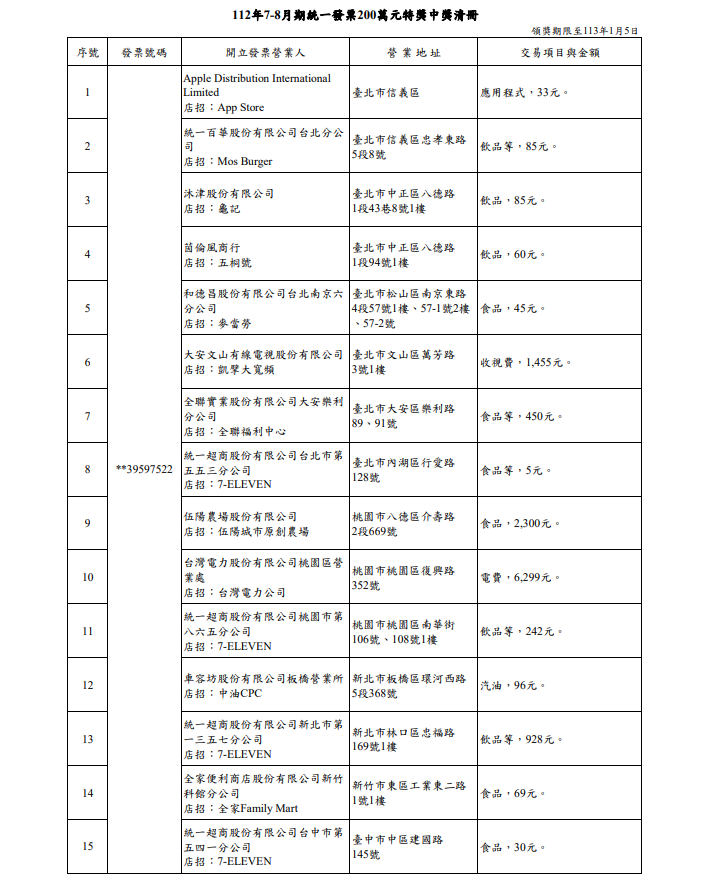 （圖／財政部提供）