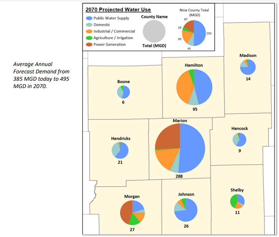 This graphic from the Indiana Finance Authority's Central Indiana Water study shows the water demand needs of the various counties in the central region. The various needs include the public water supply, industry and business, agriculture and more.