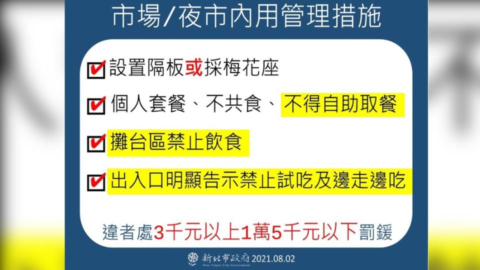 市場、夜市內用管理措施。（圖／新北市政府）