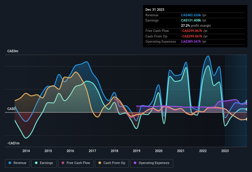 earnings-and-revenue-history