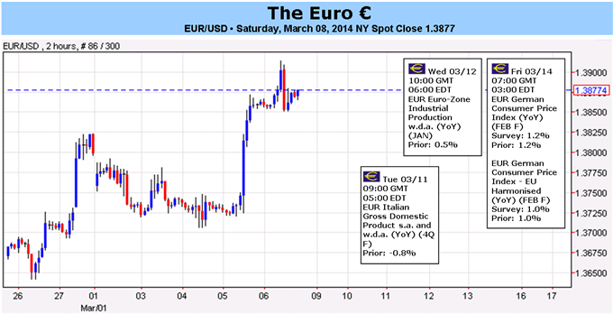 ECB_Unlocks_Door_for_Further_Euro_Strength_Will_Data_Allow_body_Picture_1.png, ECB Unlocks Door for Further Euro Strength - Will Data Allow?