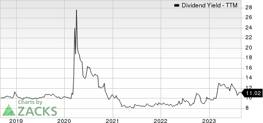 BLACKROCK TCP CAPITAL CORP. Dividend Yield (TTM)