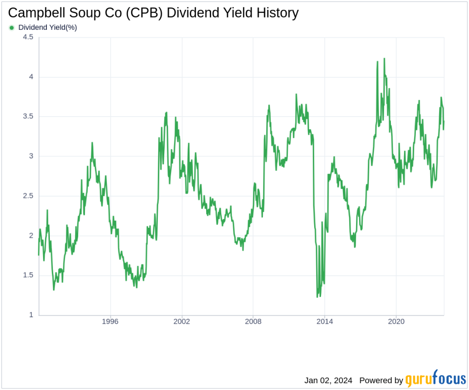 Campbell Soup Co's Dividend Analysis