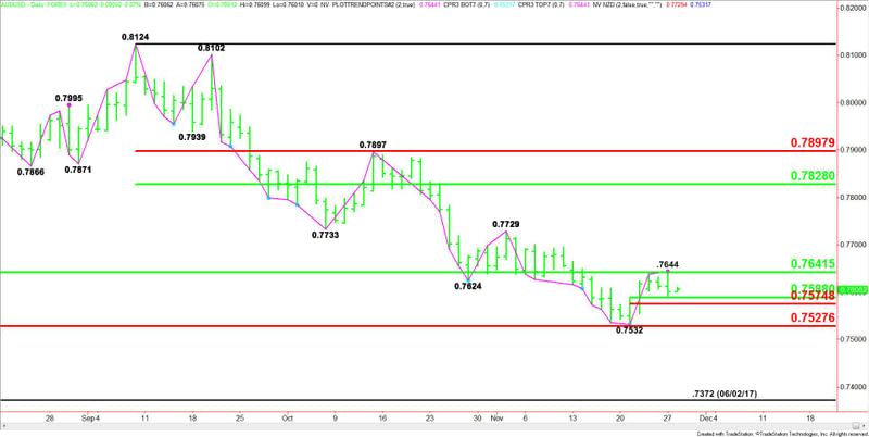 AUDUSD