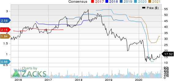 Tapestry, Inc. Price and Consensus