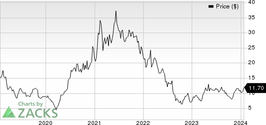 Turtle Beach Corporation Price