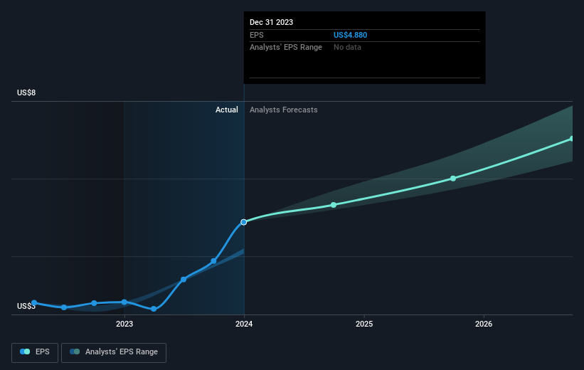 earnings-per-share-growth