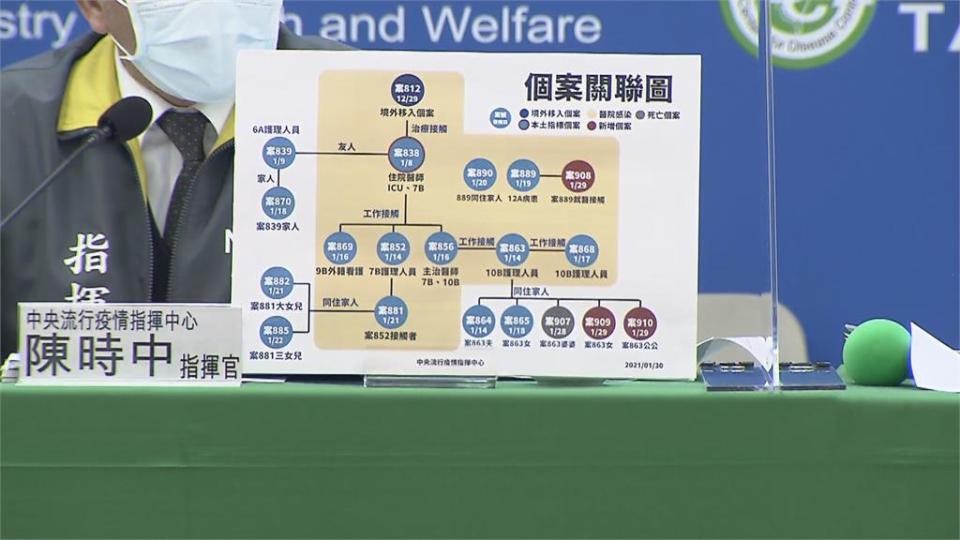 護理師案863的婆婆 確診當晚過世 全家七人六染疫 部桃協助後事處