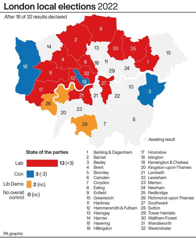 POLITICS Elections