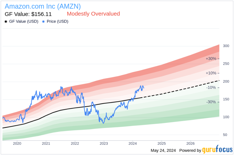 Insider Sale: Senior Vice President David Zapolsky Sells 9,490 Shares of Amazon.com Inc (AMZN)