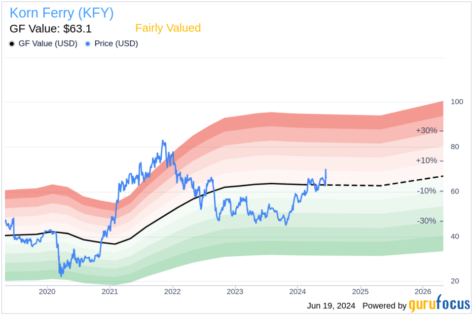 Insider Sell: CEO Mark Arian Sells 20,000 Shares of Korn Ferry (KFY)