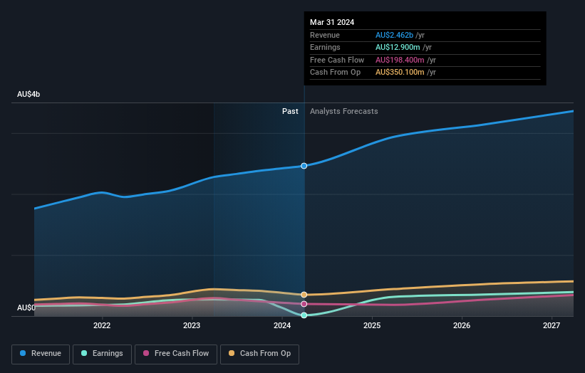 earnings-and-revenue-growth