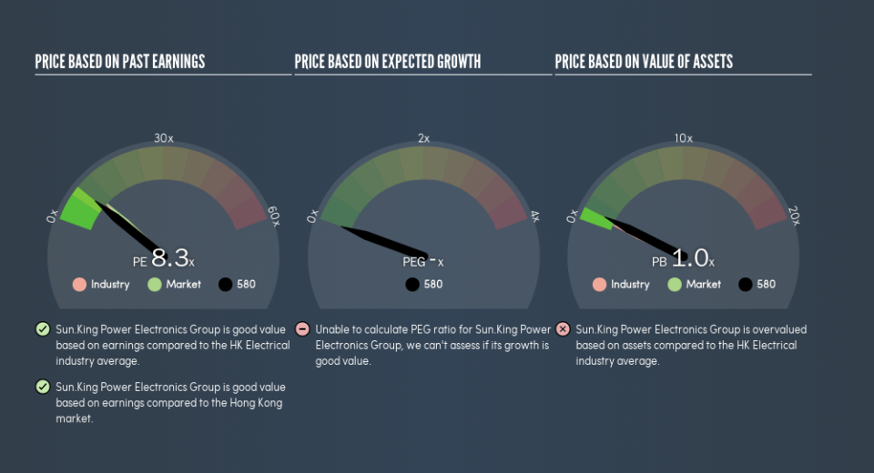 SEHK:580 Price Estimation Relative to Market, August 12th 2019