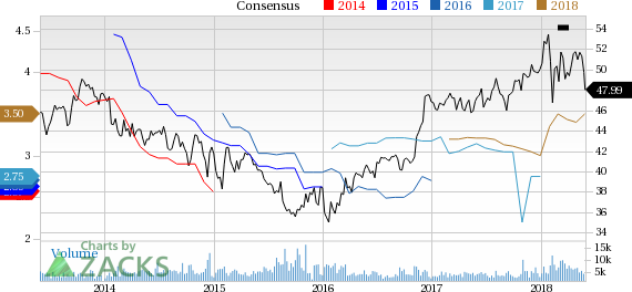 Loews (L) reported earnings 30 days ago. What's next for the stock? We take a look at earnings estimates for some clues.