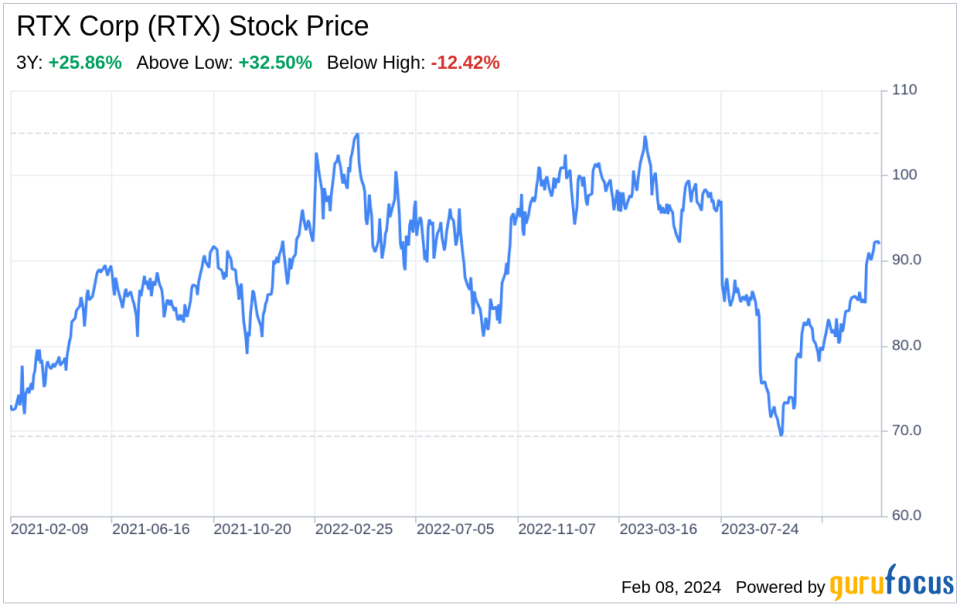 Decoding RTX Corp (RTX): A Strategic SWOT Insight