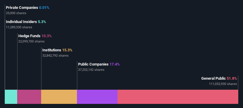 ownership-breakdown