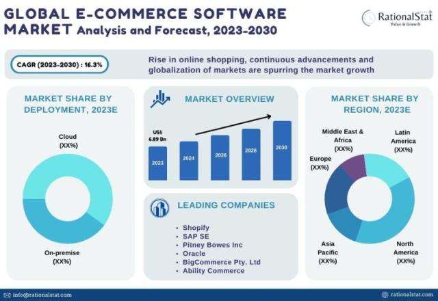 Global Online Chess Instruction and Play Market: Thriving Opportunities and  Future Growth Prospects until 2030