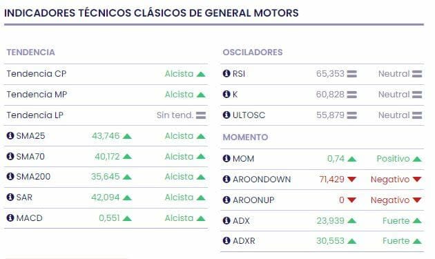 General Motors con fuerte entrega de vehículos en el 1er trimestre 2024