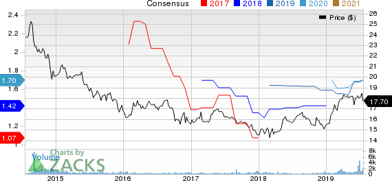 Ellington Financial LLC Price and Consensus