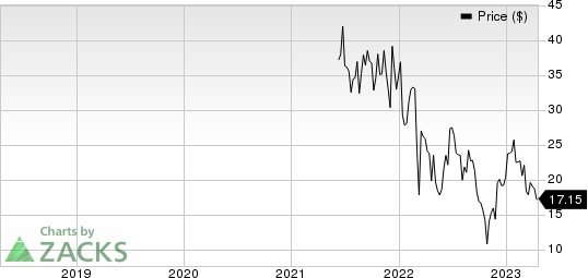 KANZHUN LIMITED Sponsored ADR Price