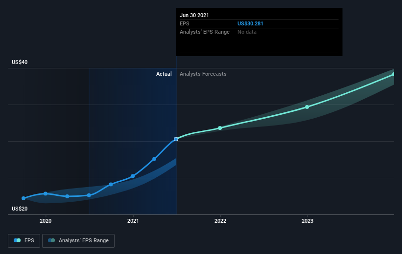 earnings-per-share-growth