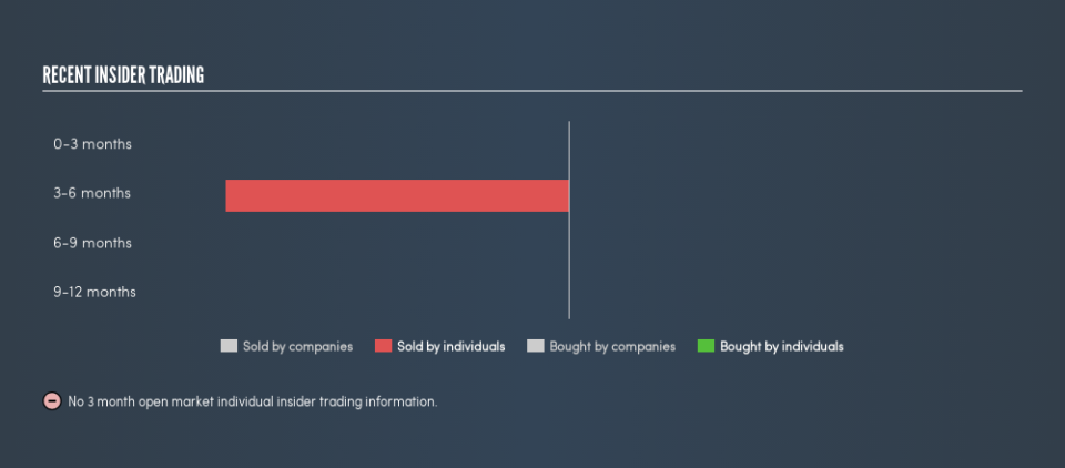 NYSE:FUL Recent Insider Trading, August 12th 2019