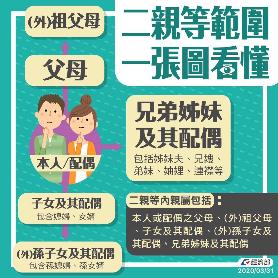 二等親範圍一圖看懂。   圖：指揮中心／提供