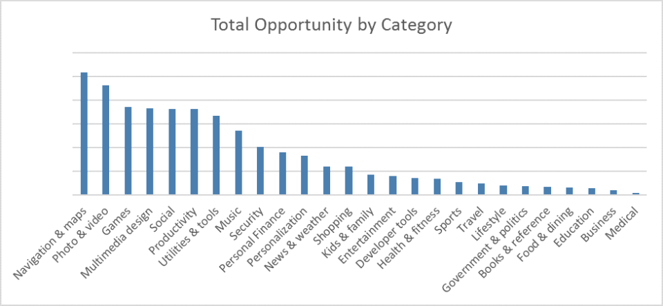 3_totalopportunity