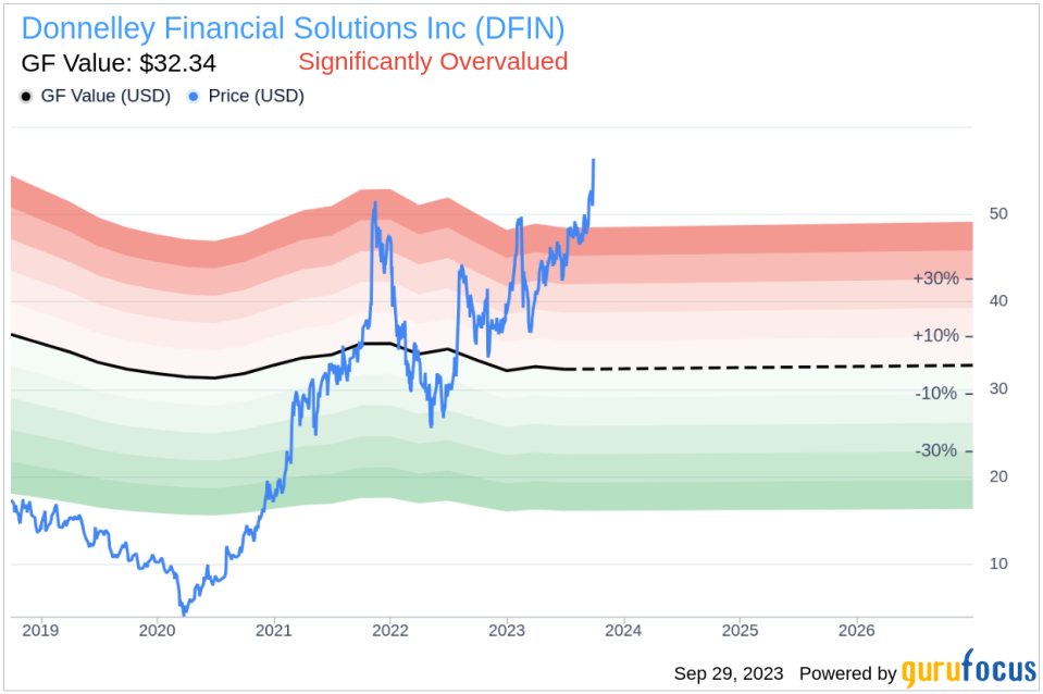 Unveiling Donnelley Financial Solutions (DFIN)'s Value: Is It Really Priced Right? A Comprehensive Guide