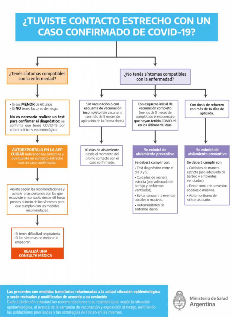 El esquema de aislamiento para los contactos estrechos