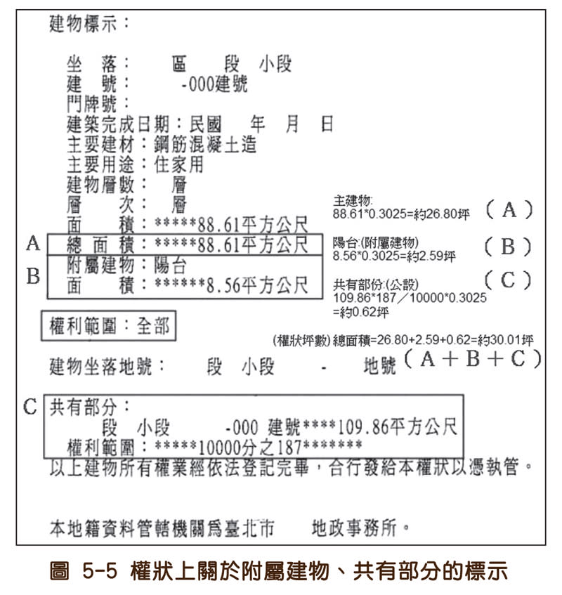 陽台、梯廳、雨遮，在建築法規上有什麼特殊規定？