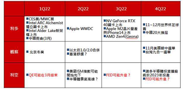 資料來源：台新投信整理