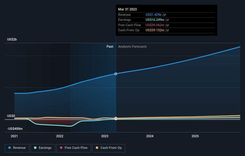 earnings-and-revenue-growth