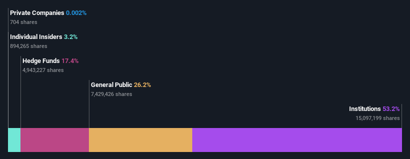 ownership-breakdown