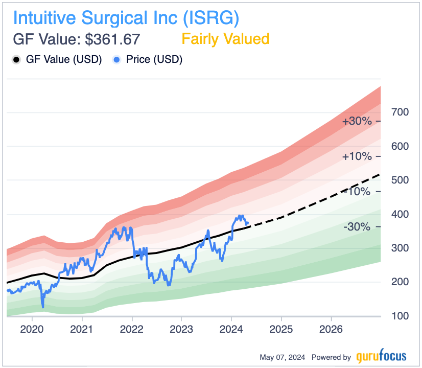 Autonomous Operations Could Threaten Intuitive Surgical's Moat in Robotic Surgery