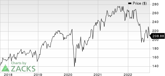 Stryker Corporation Price