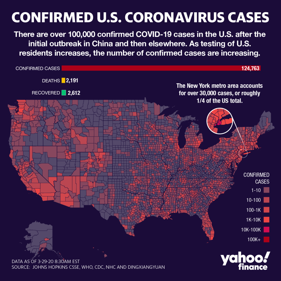 Coronavirus cases are still on the rise. (David Foster/Yahoo Finance)