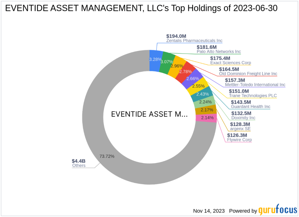 EVENTIDE ASSET MANAGEMENT, LLC Bolsters Position in Xometry Inc