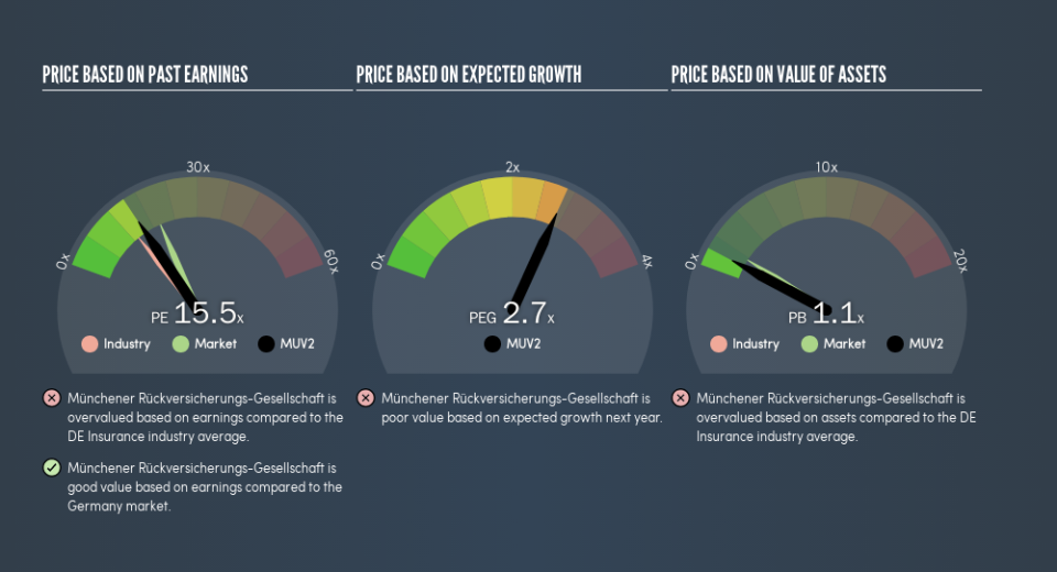 DB:MUV2 Price Estimation Relative to Market, July 2nd 2019