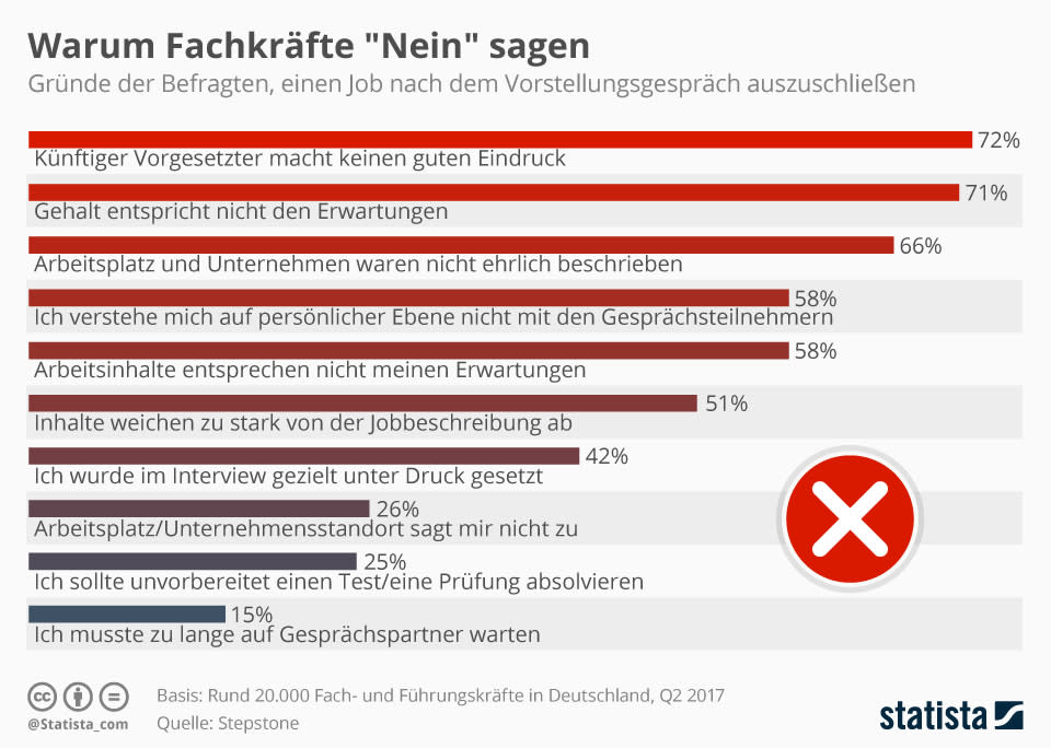 Infografik: Warum Fachkräfte 