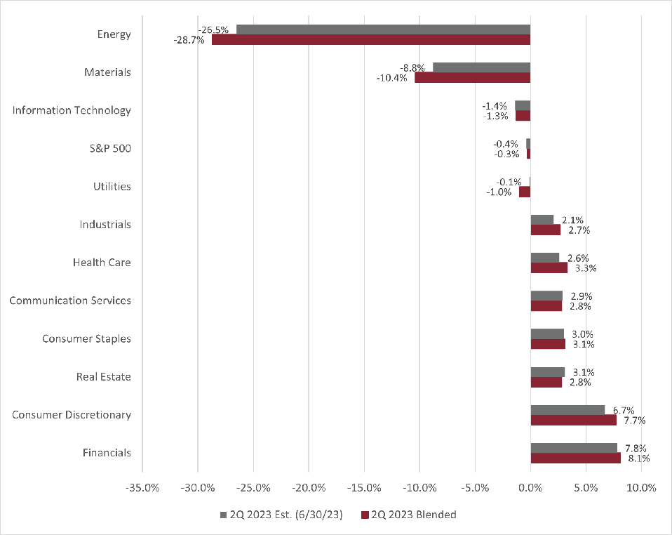 2T_2023_Sector_Ventas_07212023