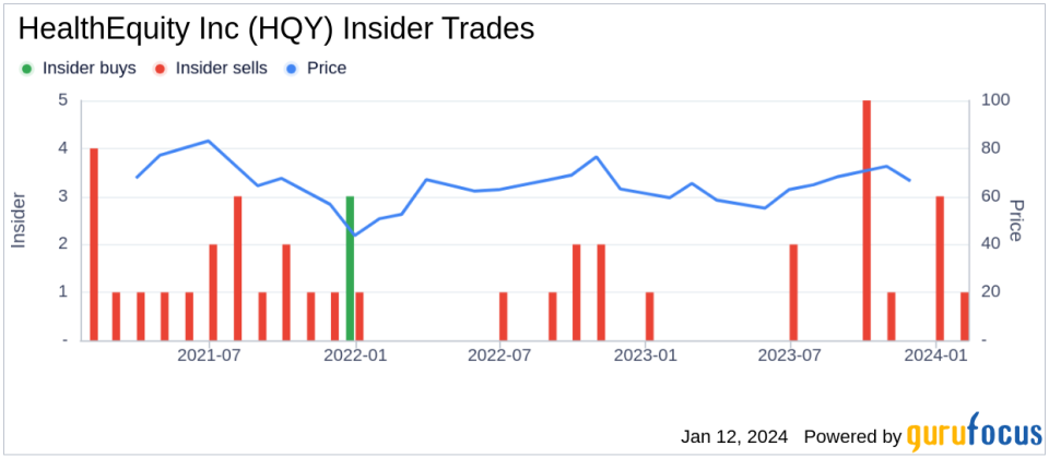 Insider Sell: EVP, GC & Corporate Secretary Delano Ladd Sells Shares of HealthEquity Inc (HQY)