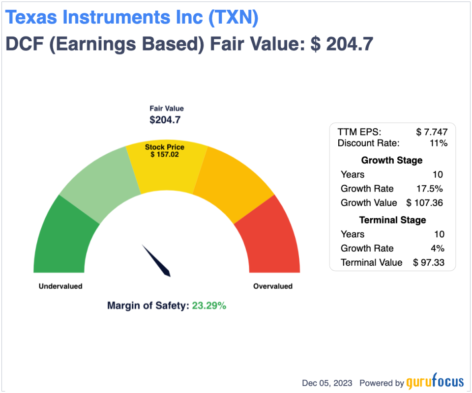 A Calculated Look at Texas Instruments