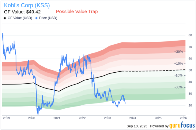 Is Kohl's (KSS) Too Good to Be True? A Comprehensive Analysis of a  Potential Value Trap