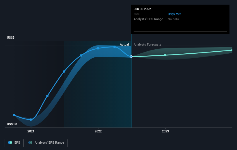 earnings-per-share-growth