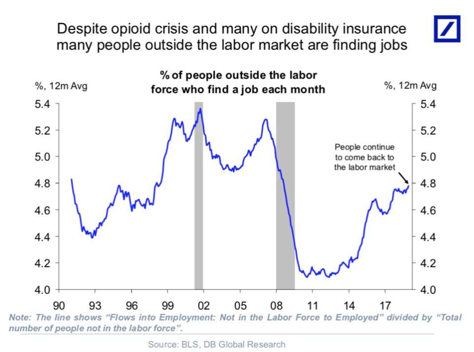 Source: Deutsche Bank