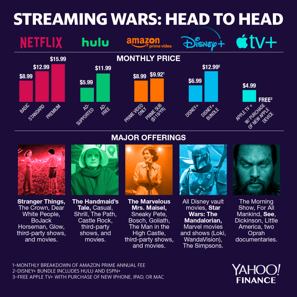 Graphic by David Foster/Yahoo Finance 