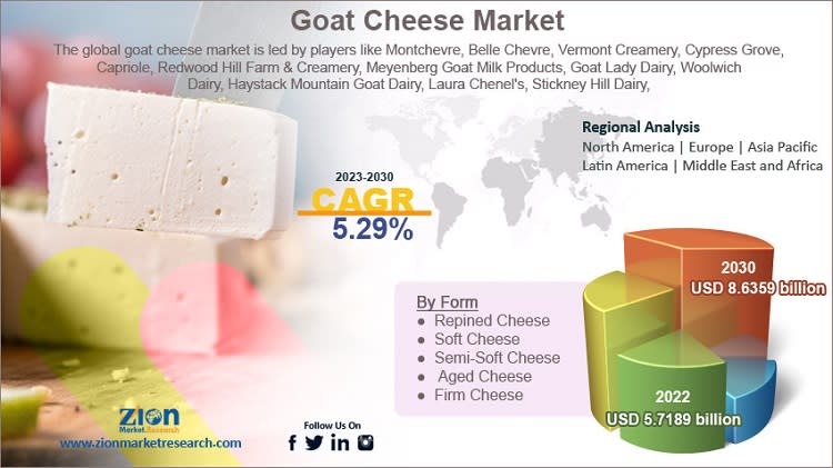 Goat cheese