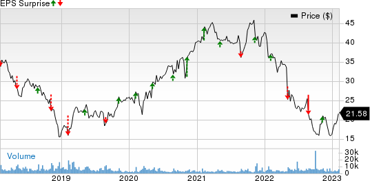 The Hain Celestial Group, Inc. Price and EPS Surprise